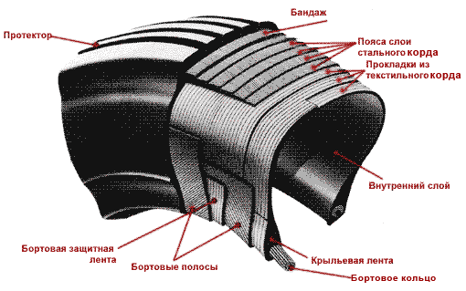 бескамерная покрышка