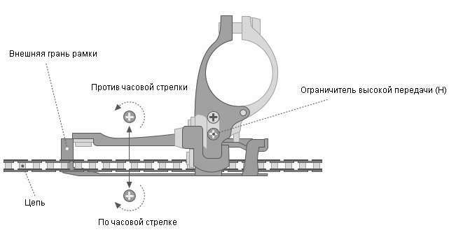 front derailer high