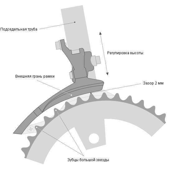 front derailer height