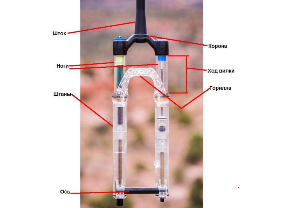 устройство велосипедной вилки