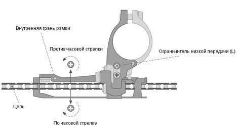 front derailer low