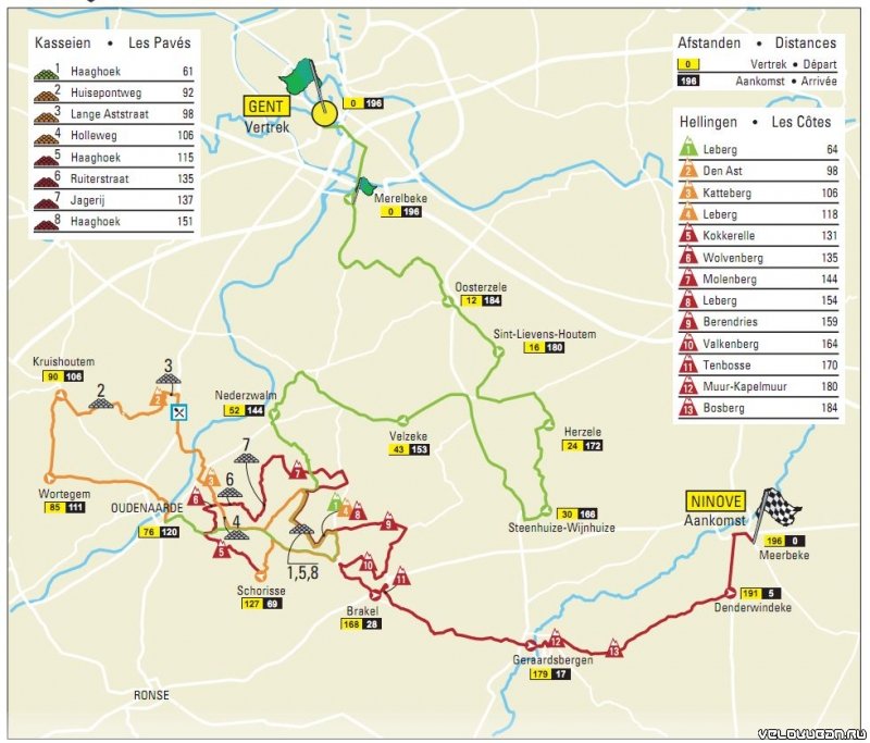 Omloop Het Nieuwsblad-2018. Маршрут