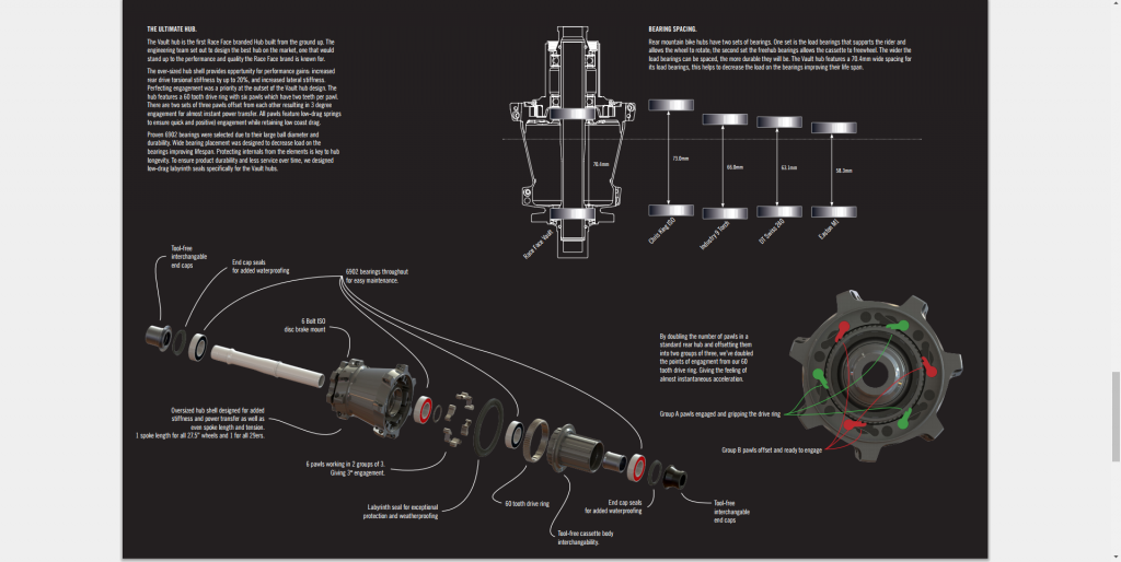 Новое железо: Race Face Vault Hub. Теперь отдельно от колес