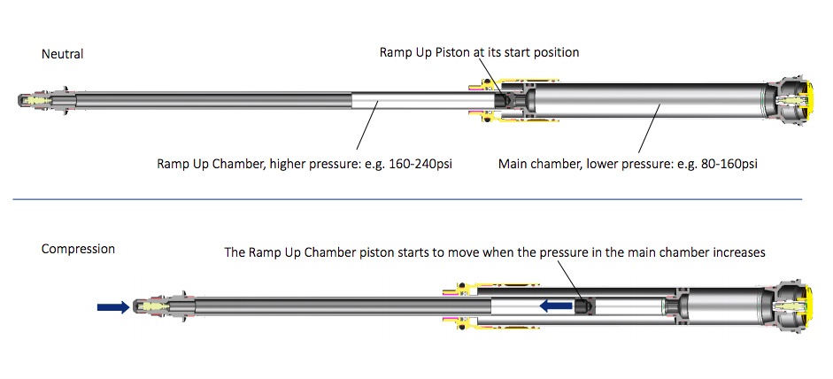 Новое железо: Даунхилльная вилка от Öhlins