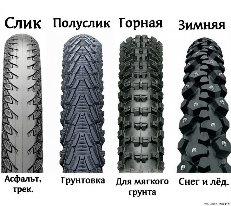 Покрышки: какие? кому? для чего?