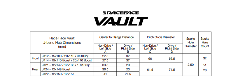 Новое железо: Race Face Vault Hub. Теперь отдельно от колес